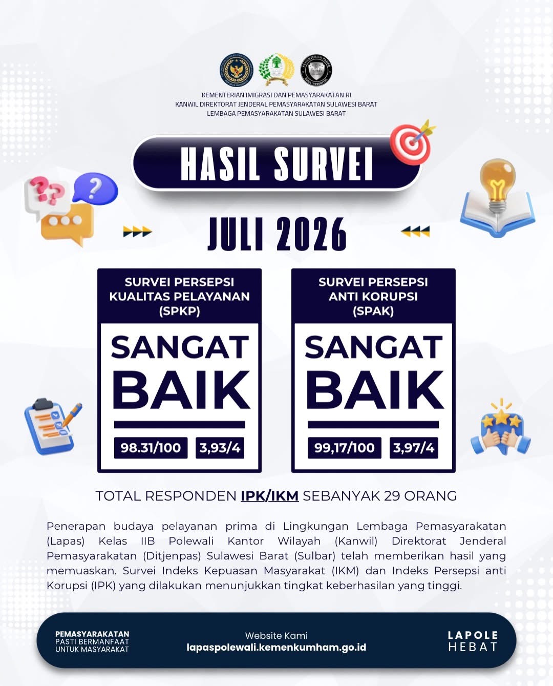 Hasil Survei Lapas Polewali Periode Juli 2026