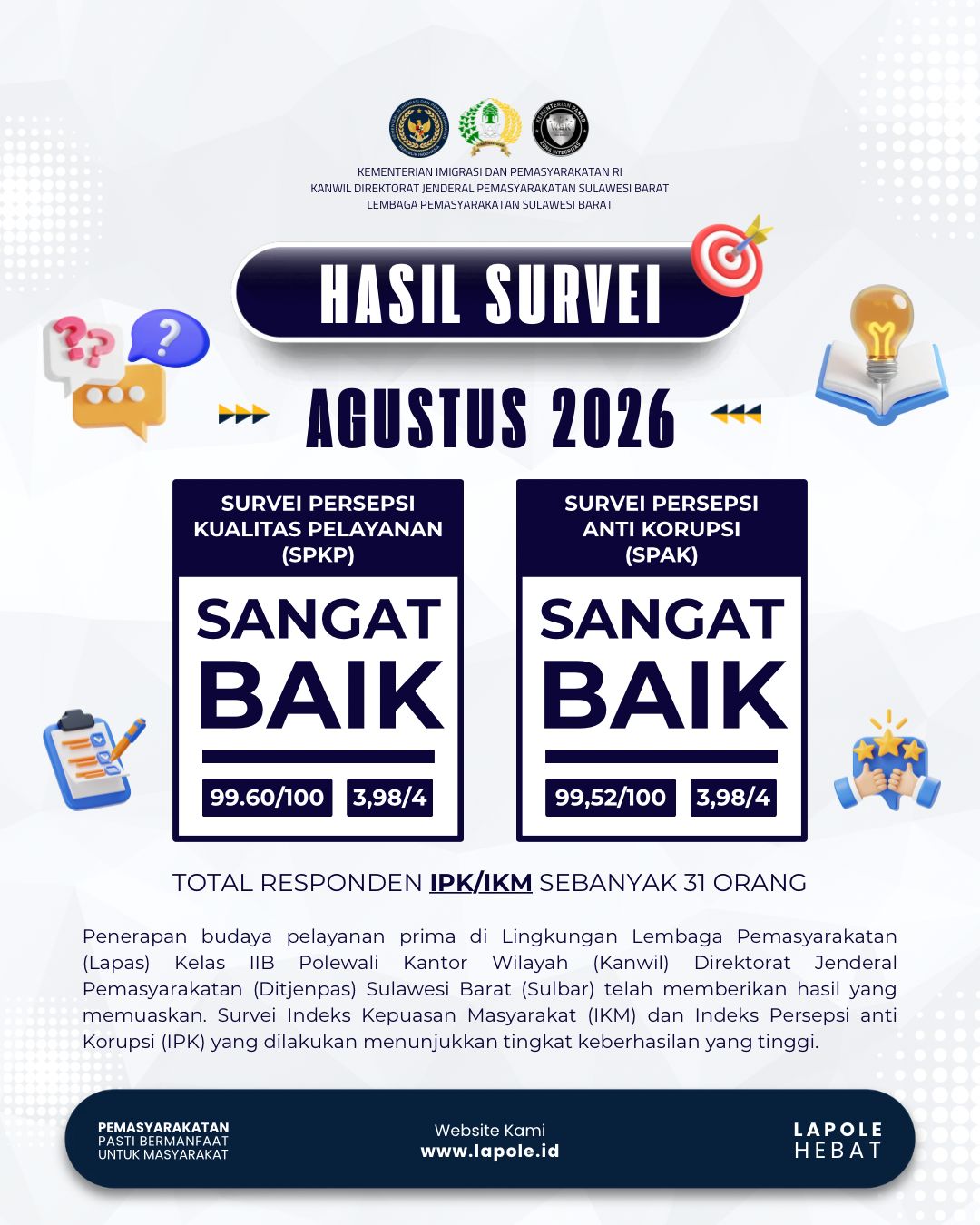Hasil Survei Lapas Polewali Periode Agustus 2026